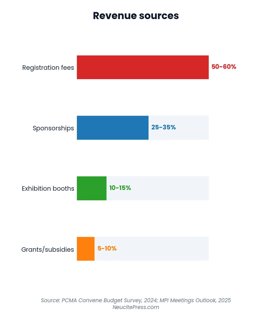 Conference Budget Distribution: Understanding Your Expense Allocation