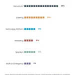 Pictogram Bar chart: Conference Cancellation Insurance Is It Worth It