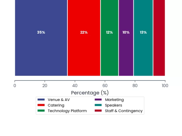 Conference Feedback Collection: 7 Methods That Actually Work