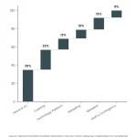 Waterfall chart: Conference Liability Waiver Free Legal Template