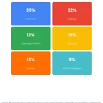 Stat Cards chart: Conference Success Metrics 17 Kpis Every Organizer Should Track
