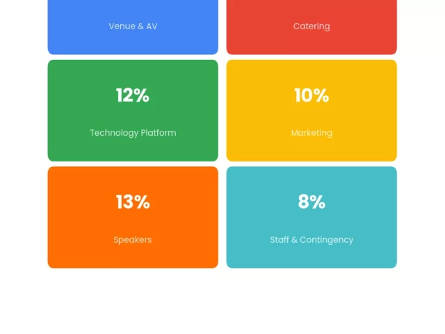 Conference Success Metrics: 17 KPIs Every Organizer Should Track