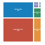 Treemap chart: Conference Visa Invitation Letters Templates Best Practices