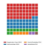 Conference Wellness Activities: 15 Ideas Attendees Actually Want 1 Waffle chart: Conference Wellness Activities 15 Ideas Attendees Actually Want