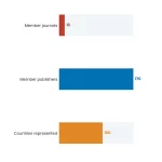 Progress Bar chart: Cope Guidelines Explained Ethics Every Journal Editor Must Know