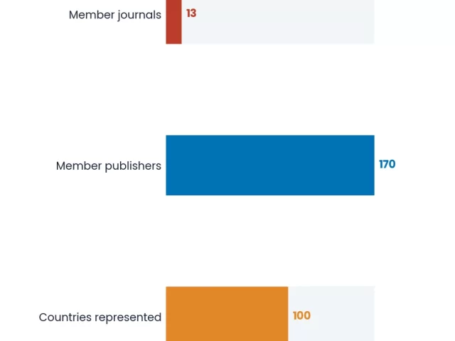 COPE Guidelines Explained: Publication Ethics & Compliance for Journal Editors
