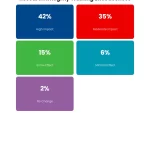 Stat Cards chart: Cope Guidelines For Book Authors Research Integrity Explained