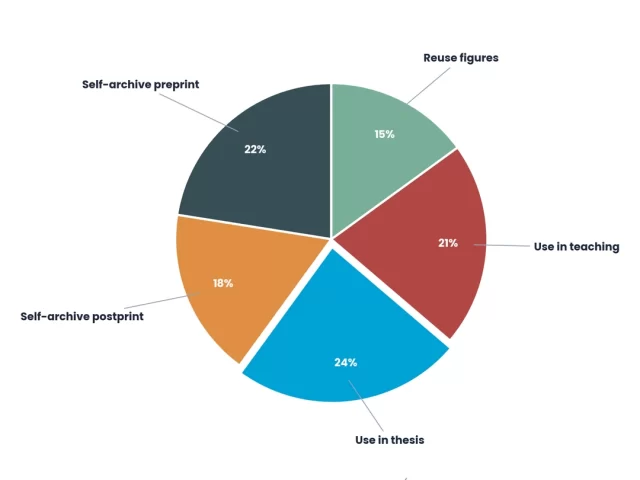 Copyright Transfer Agreement: Protecting Journal and Authors