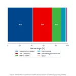 Creating Online Courses From Your Book: Step-by-Step Revenue Guide 1 Stacked Bar chart: Creating Online Courses From Your Book Step By Step Revenue Guide