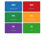 Stat Cards chart: Crisis Management Plan For Conferences Be Prepared For Anything