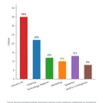 Dental Symposium Planning: Industry-Specific Guide for 2026 1 Grouped Bar chart: Dental Symposium Planning Industry Specific Guide