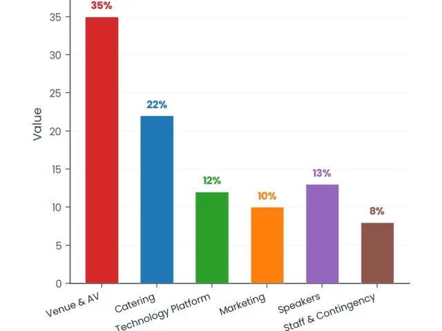 Dental Symposium Planning: Industry-Specific Guide for 2026