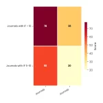 Desk Rejection Rates: When and Why Editors Reject Immediately 1 Heatmap chart: Desk Rejection Rates When And Why Editors Reject Immediately