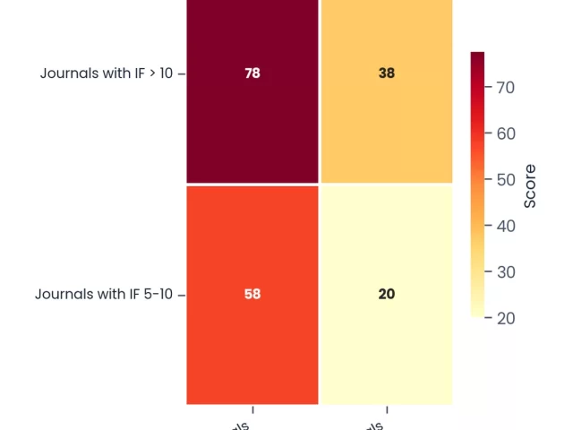 Desk Rejection Rates: When and Why Editors Reject Immediately
