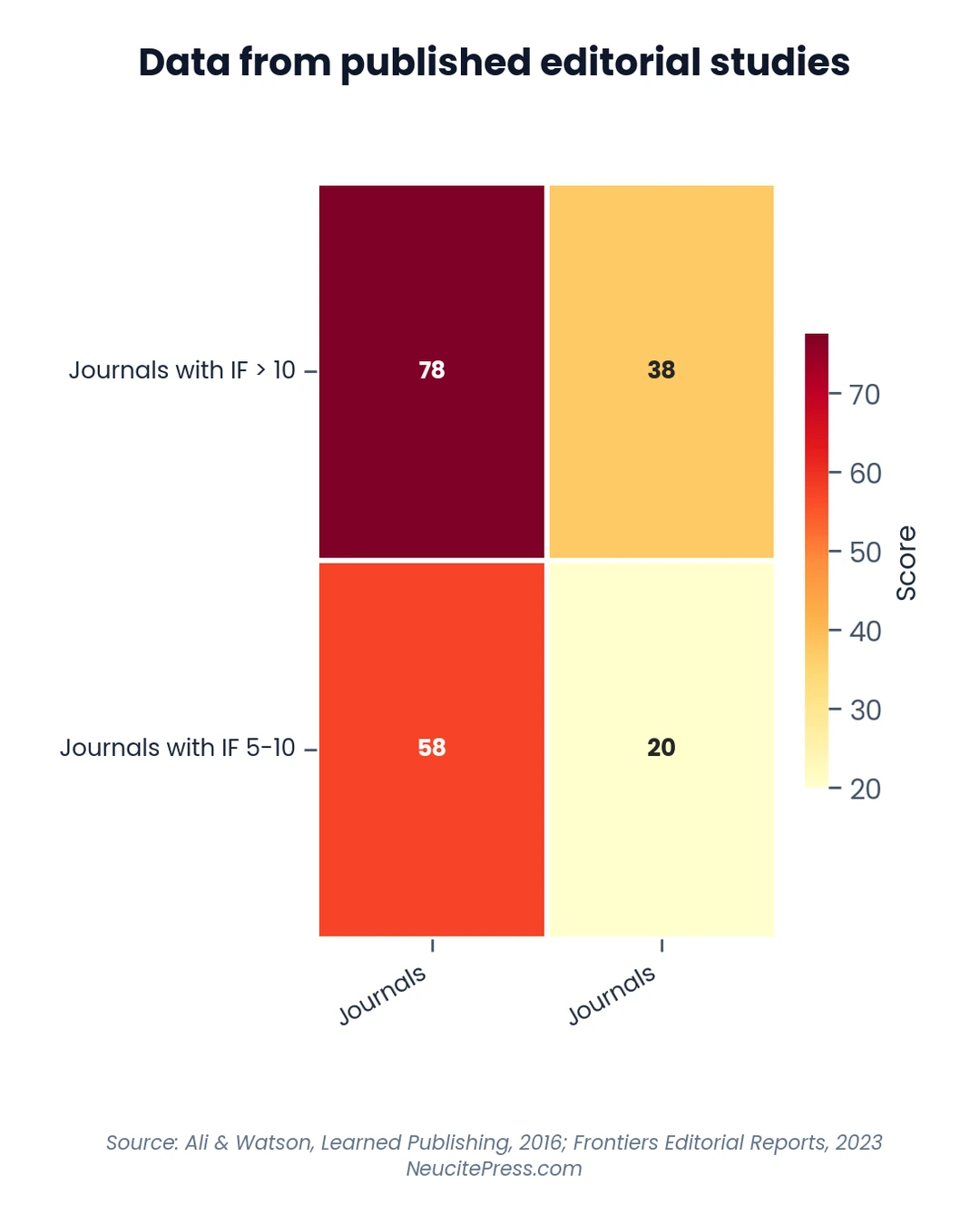 Chart showing desk-rejection-rates-when-and-why-editors-reject-immediately - heatmap visualization