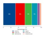 Diamond Open Access Model: No APCs, No Subscriptions—How It Works 1 Stacked Bar chart: Diamond Open Access Model No Apcs No Subscriptions How It Works