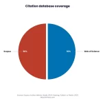 Pie chart: Do Book Citations Count For H Index What Researchers Must Know