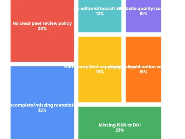 DOAJ Indexing Application: A Complete Guide to Avoid These 7 Rejection Mistakes in 2026