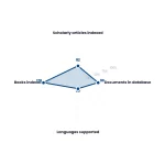 Does Turnitin Work for Books? Complete Manuscript Checking Guide 2026 1 Radar chart analyzing Turnitin effectiveness for book manuscript checking by NeuCitePress
