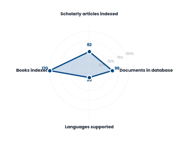 Does Turnitin Work for Books? Complete Manuscript Checking Guide 2026