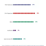Ebook vs Print Book: Which Format Should Authors Prioritize? 1 Pictogram bar chart comparing ebook versus print book formats for authors by NeuCitePress