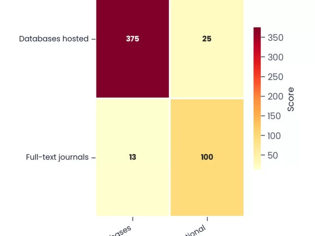 EBSCO Journal Indexing: Benefits, Application Process & Strategic Guide 2026