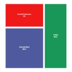 Edited Volume vs Monograph: Which Publishing Format Best Advances Your Academic Career? 3 Treemap chart: Edited Volume Vs Monograph Which Boosts Your Academic Career