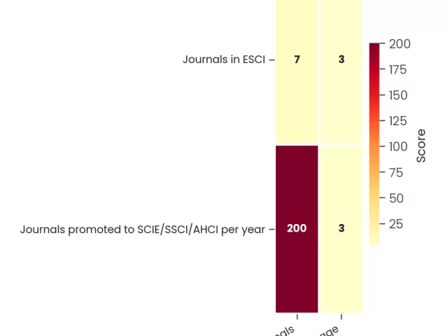 Emerging Sources Citation Index: Your Path to Full WoS Inclusion in 2026