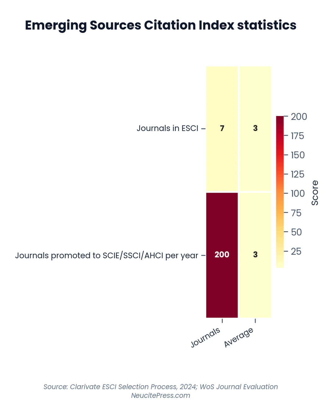 Emerging Sources Citation Index: Your Path to Full WoS Inclusion in 2026 1 Chart showing emerging sources citation index your path to full wos inclusion - heatmap visualization