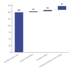 Goodreads for Academic Authors: Complete SEO Guide for 2026 1 Waterfall chart: Goodreads For Academic Authors Is It Worth Your Time