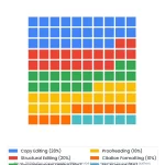 Hiring a Developmental Editor for Academic Books: Worth the Cost? 4 Waffle chart: Hiring A Developmental Editor For Academic Books Worth The Cost