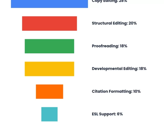 Hiring Manuscript Editors: What Journal Publishers Should Know