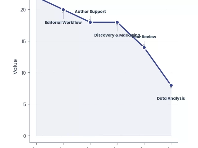 How AI is Revolutionizing Book Publishing: 2026 Industry Report