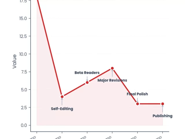 How Long Does It Take to Write an Academic Book? Real Timelines