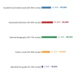 Pictogram Bar chart: How Much Does A Ghostwriter Cost 2026 Pricing Guide For Authors