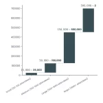 How Much Does Hosting a Conference Really Cost in 2026? Complete Breakdown 1 Waterfall chart: How Much Does Hosting A Conference Really Cost Complete Breakdown