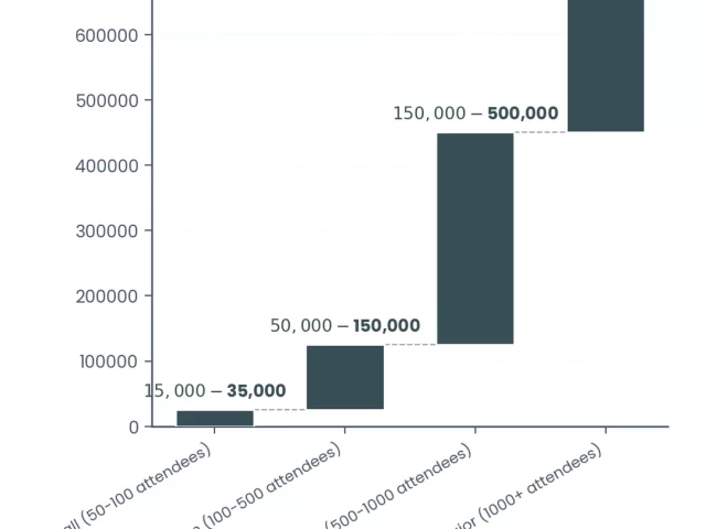 How Much Does Hosting a Conference Really Cost in 2026? Complete Breakdown