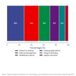 How Much Does Starting a Journal Cost? Complete Budget Guide (2026) 6 Stacked Bar chart: How Much Does Starting A Journal Cost Complete Budget Guide