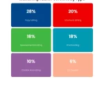 Stat Cards chart: How To Become An Academic Book Editor Career Pathway Guide