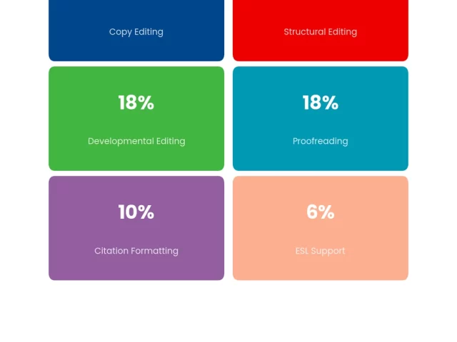 How to Become an Academic Book Editor: Career Pathway Guide