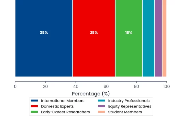 How to Build a Strong Editorial Board: Recruitment Strategies