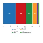 How to Cite Sources in Nonfiction Books: Complete Style Guide 1 Stacked Bar chart: How To Cite Sources In Nonfiction Books Complete Style Guide