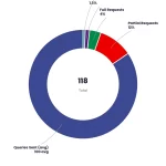 How to Find a Literary Agent for Nonfiction: 2026 Success Guide 3 Donut chart: How To Find A Literary Agent For Nonfiction 2026 Success Guide