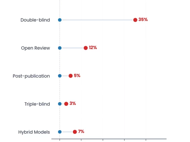 How to Find Peer Reviewers for Your Journal: 11 Proven Strategies (2026)