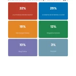 How to Get Book Reviews: Academic Author's Guide to Visibility 4 Stat Cards chart: How To Get Book Reviews Academic Authors Guide To Visibility