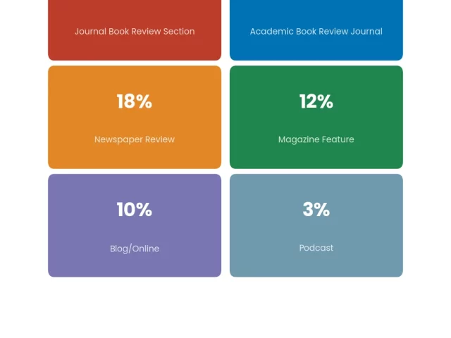 How to Get Book Reviews: Academic Author’s Guide to Visibility