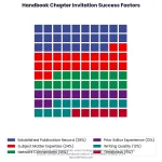 Waffle chart: How To Get Invited To Write Handbook Chapters Insider Tips
