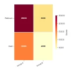 How to Get Pharmaceutical Sponsors: Ethical Approach That Works 5 Heatmap chart: How To Get Pharmaceutical Sponsors Ethical Approach That Works