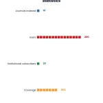 Pictogram Bar chart: How To Get Your Journal Indexed In Cnki Complete Guide For Editors 2026