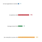 How to Get Your Journal Indexed in Scopus: Complete 2026 Guide 3 Pictogram Bar chart: How To Get Your Journal Indexed In Scopus Complete 2025 Guide